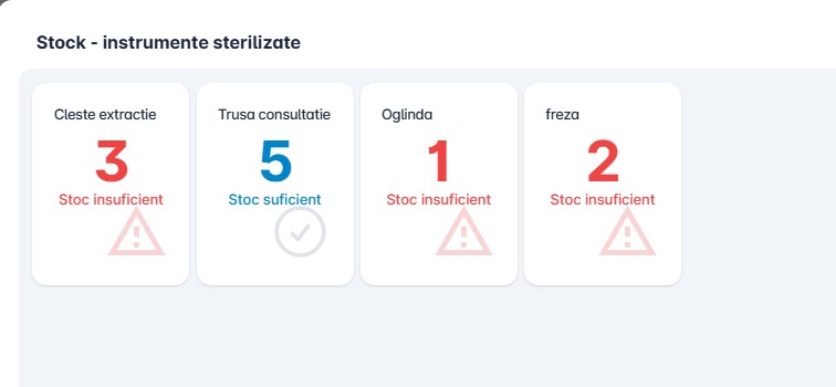 Stocul de instrumente sterilizate disponibile în cabinet